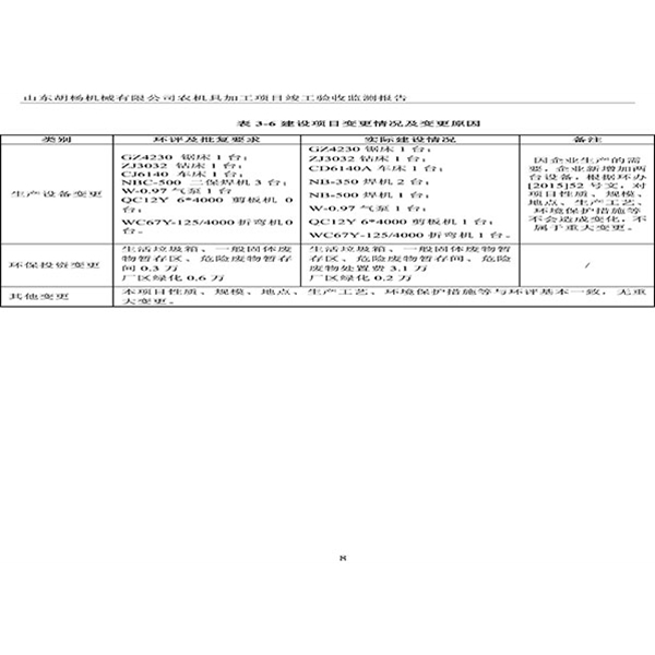 建设项目竣工环境保护验收检测报告-11