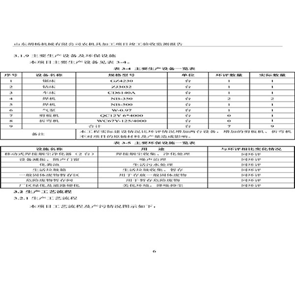 建设项目竣工环境保护验收检测报告-9